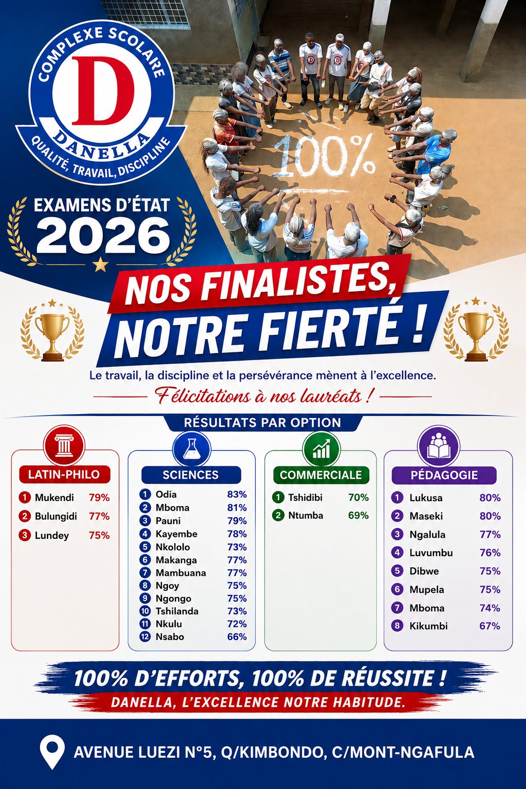 Actualité